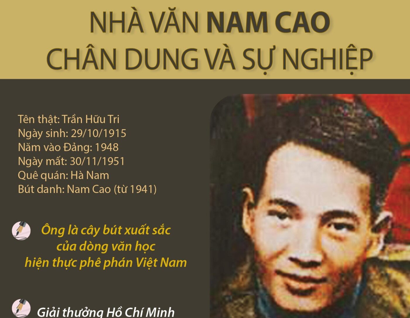 Nhà văn Nam Cao: Chân dung và sự nghiệp | baotintuc.vn